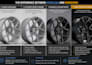 create professional 3d wheel design, modeling and rendering
